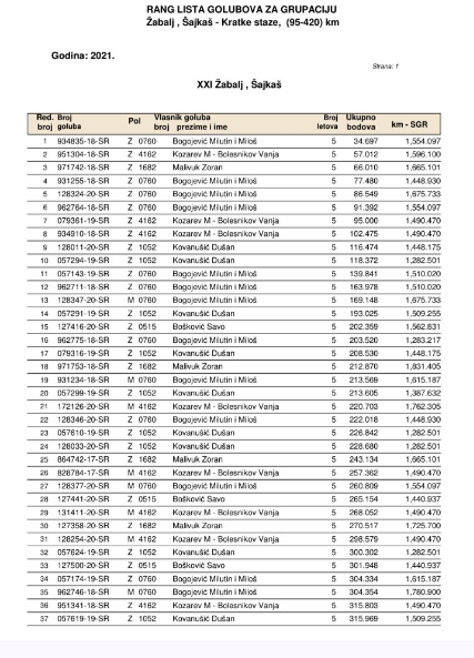 Rezultati – tabela 2