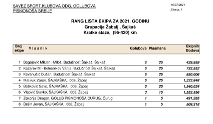Rezultati – tabela 4