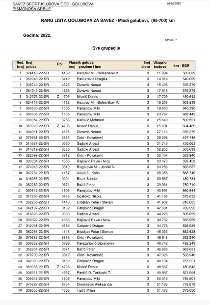 Rezultati – tabela 5