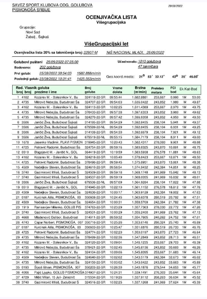 Rezultati – tabela 6
