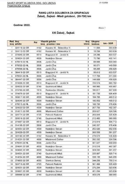Rezultati – tabela 8