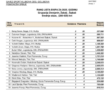 Rezultati – tabela 10