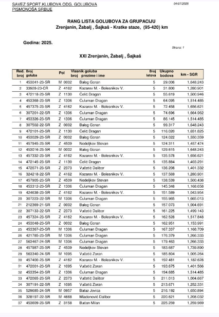 Rezultati – tabela 11