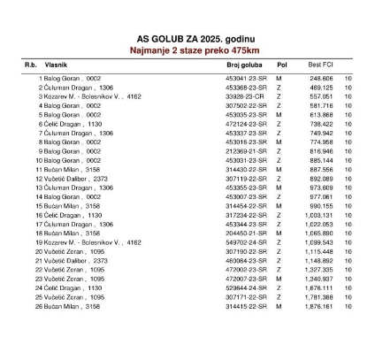 Rezultati – tabela 13
