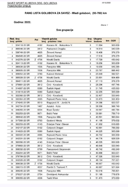 Rezultati – tabela 14